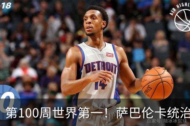 第100周世界第一！萨巴伦卡统治力惊人